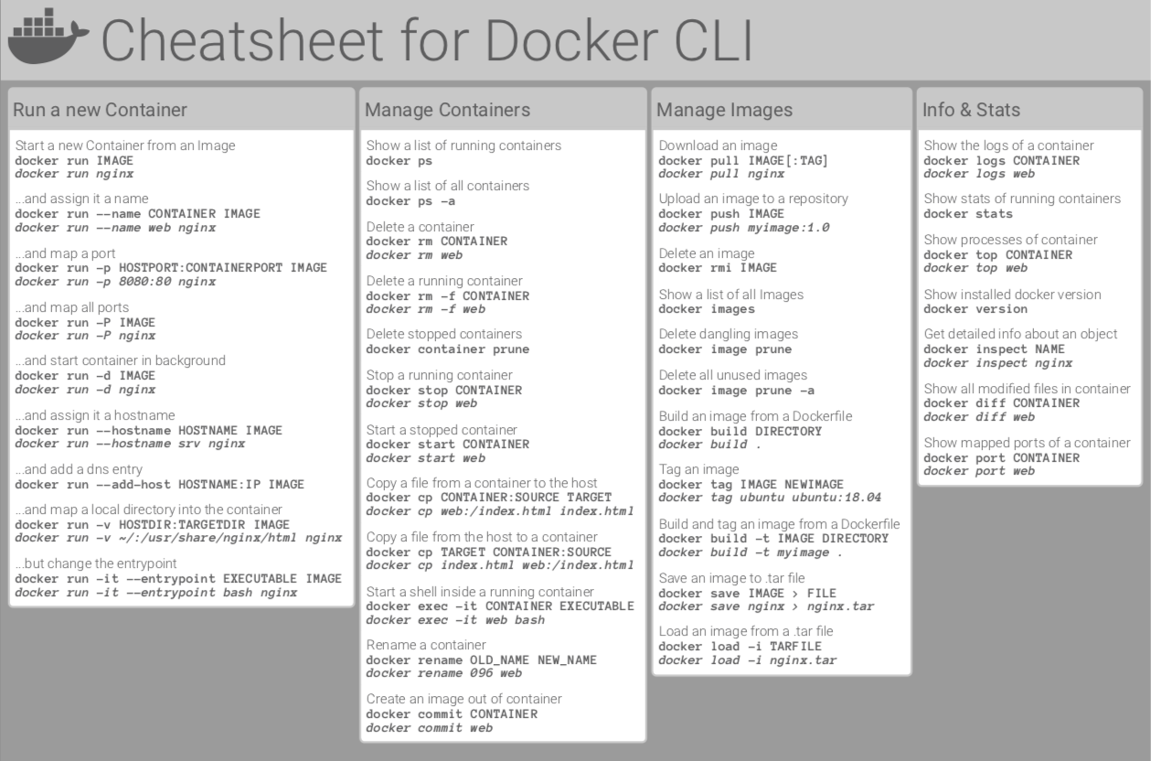 Docker Cheat Sheet