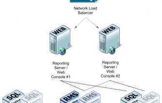 Load Balancer